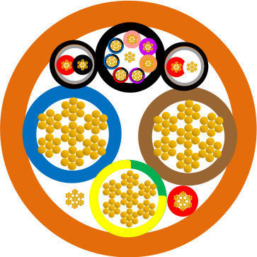 UL62 Certified EV Charging Cable Flexible and Easy to Install with Low Temperature Resistance (-40ºC) and 80ºC~105ºC Rated Temperature