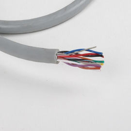 Áo khoác XLPE Dây đồng bện Cách điện PVC UL21411